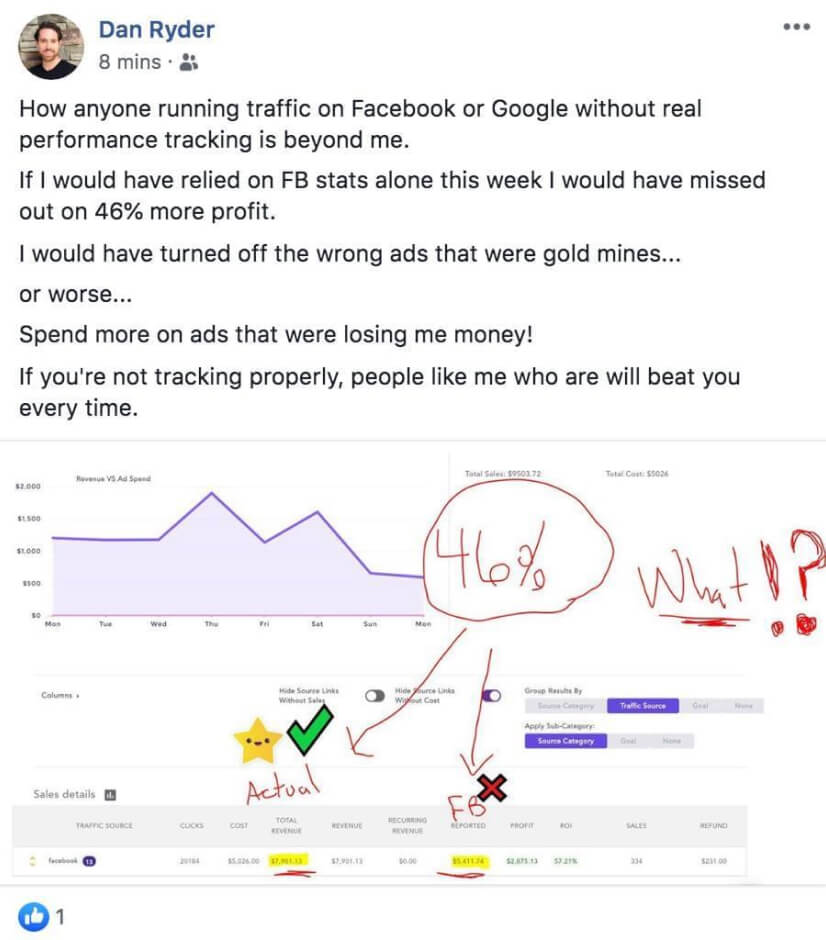 Upsale/Downsale Funnel