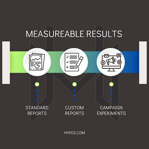 Measurable Results from google ads