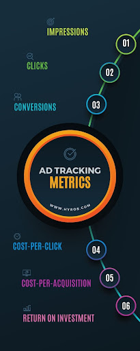 ad tracking metrics