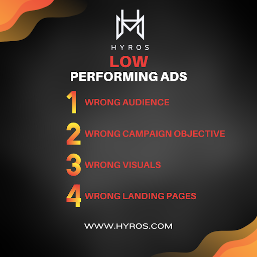 Common Reasons for Low Performing Ads: