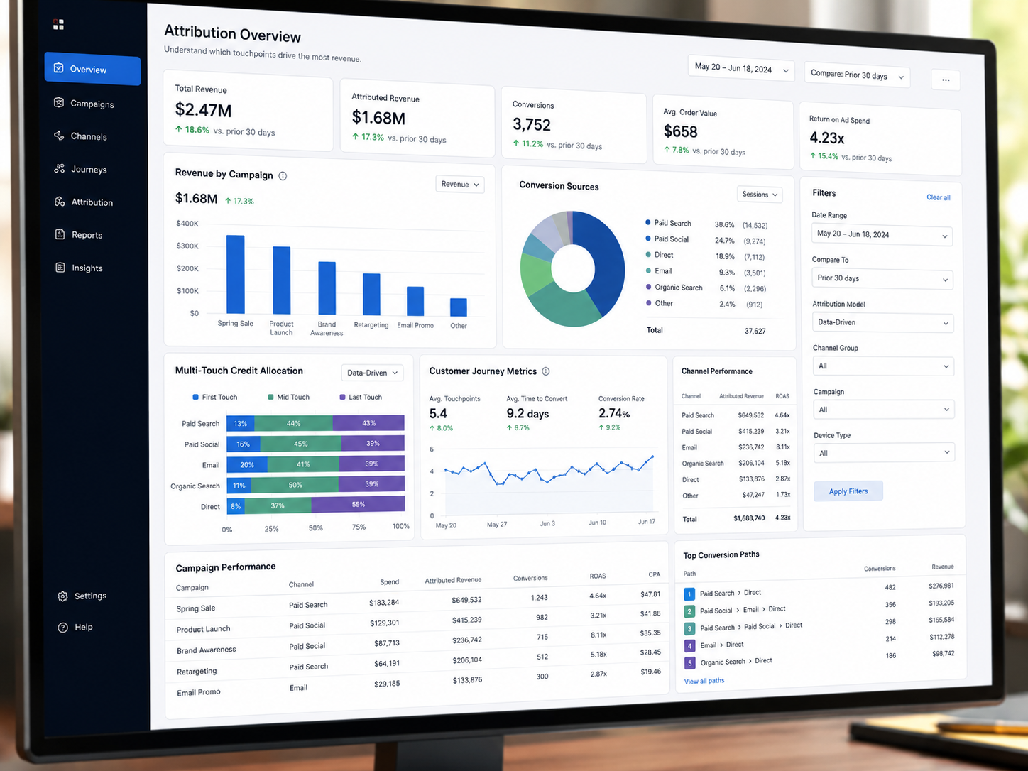 Analytic dashboard in modern workspace