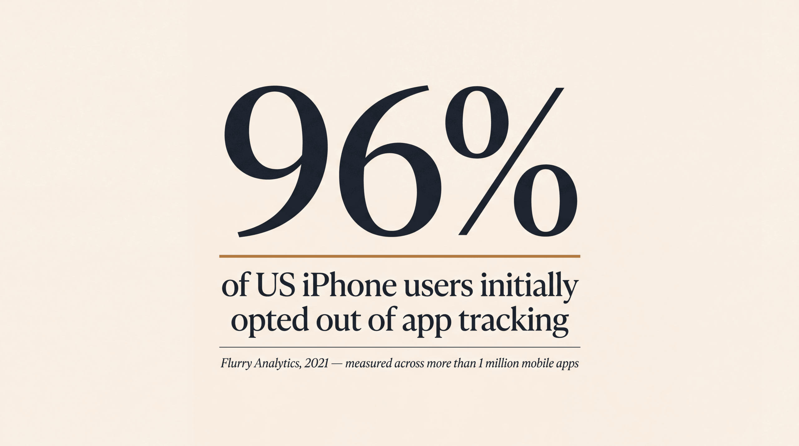 Statistic: 96% of US iPhone users initially opted out of app tracking, per Flurry Analytics 2021 across more than 1 million mobile apps