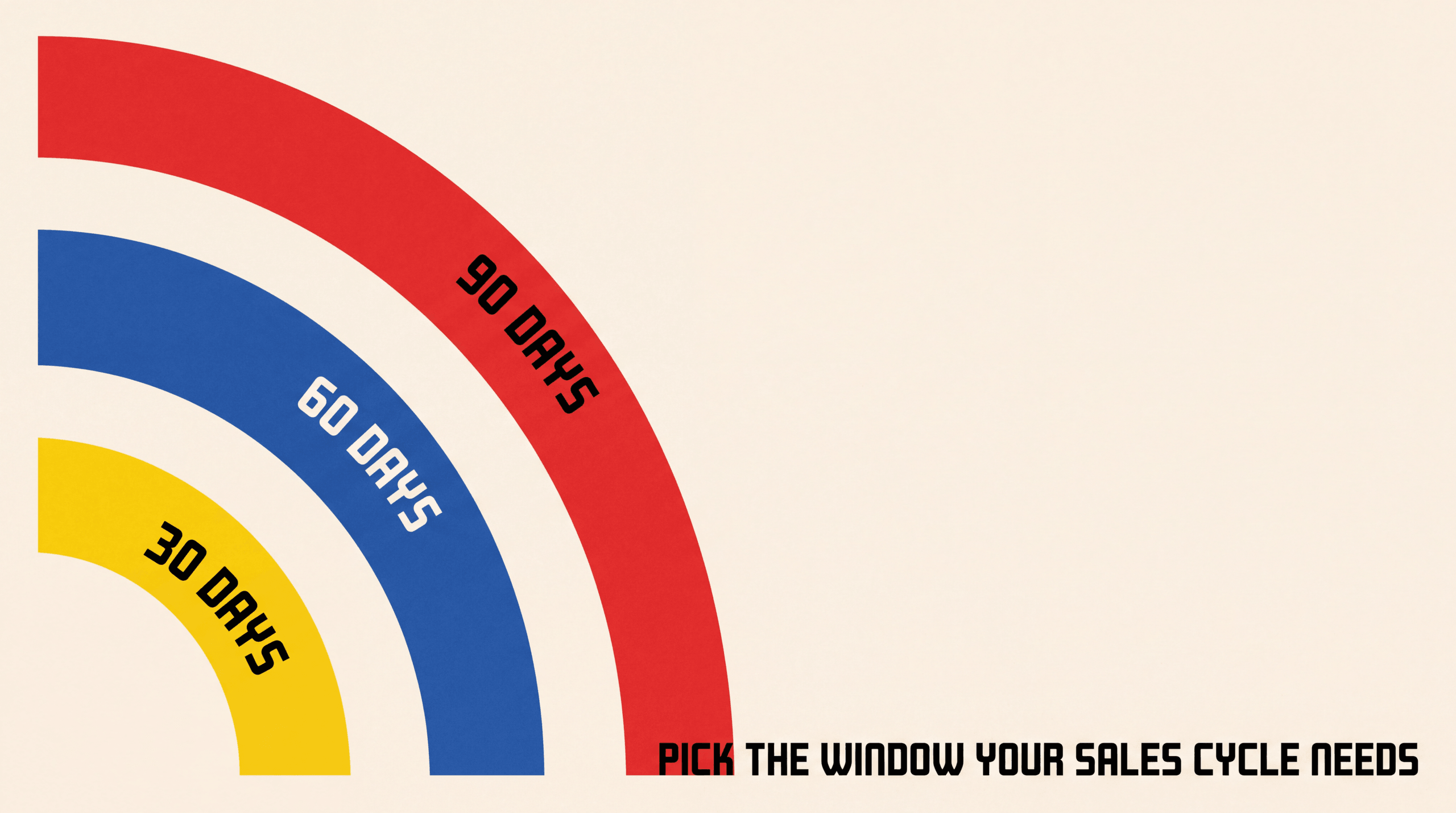 Three concentric arcs labelled 30 days, 60 days and 90 days representing lookback windows