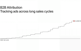 B2B Attribution: Tracking Ads Across Long Sales Cycles