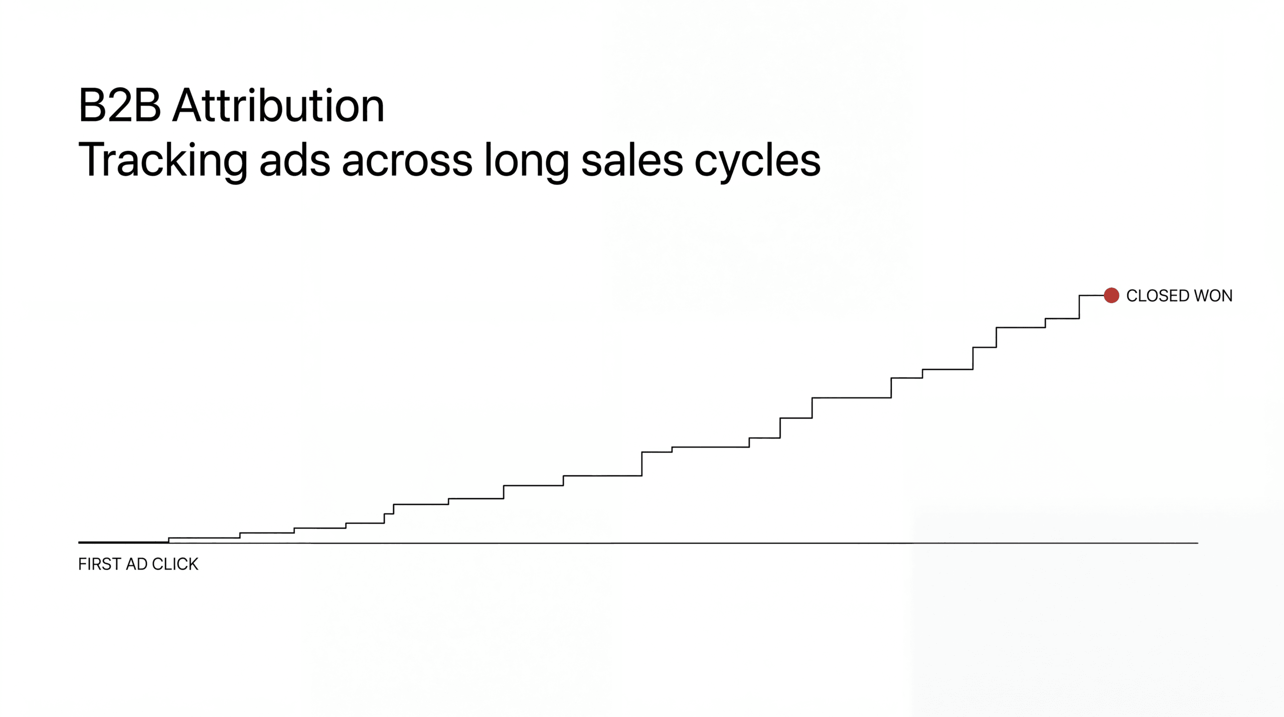 B2B Attribution: Tracking Ads Across Long Sales Cycles
