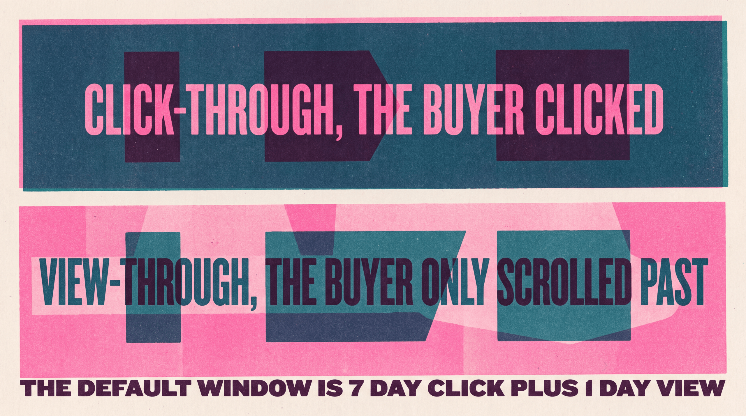 Two-ink print defining click-through as the buyer clicked and view-through as the buyer only scrolled past, with the 7 day click plus 1 day view default window