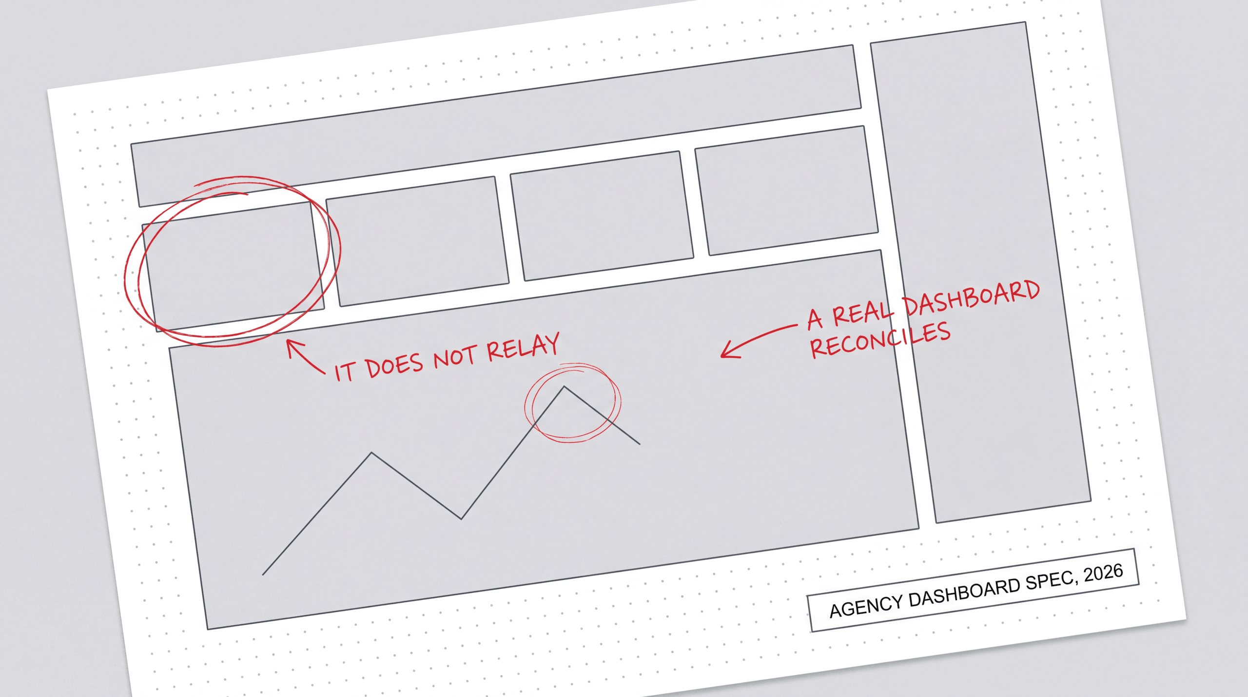 What to Include in an Agency Ad Reporting Dashboard (2026 Template)