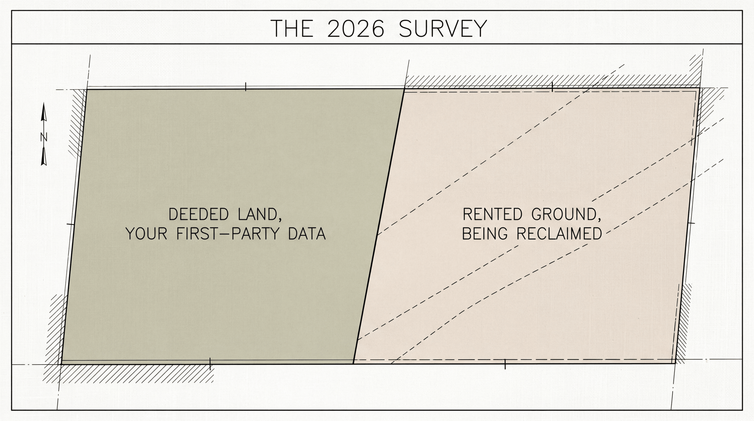 First-Party vs. Third-Party Tracking: What Every Ad Buyer Must Know in 2026
