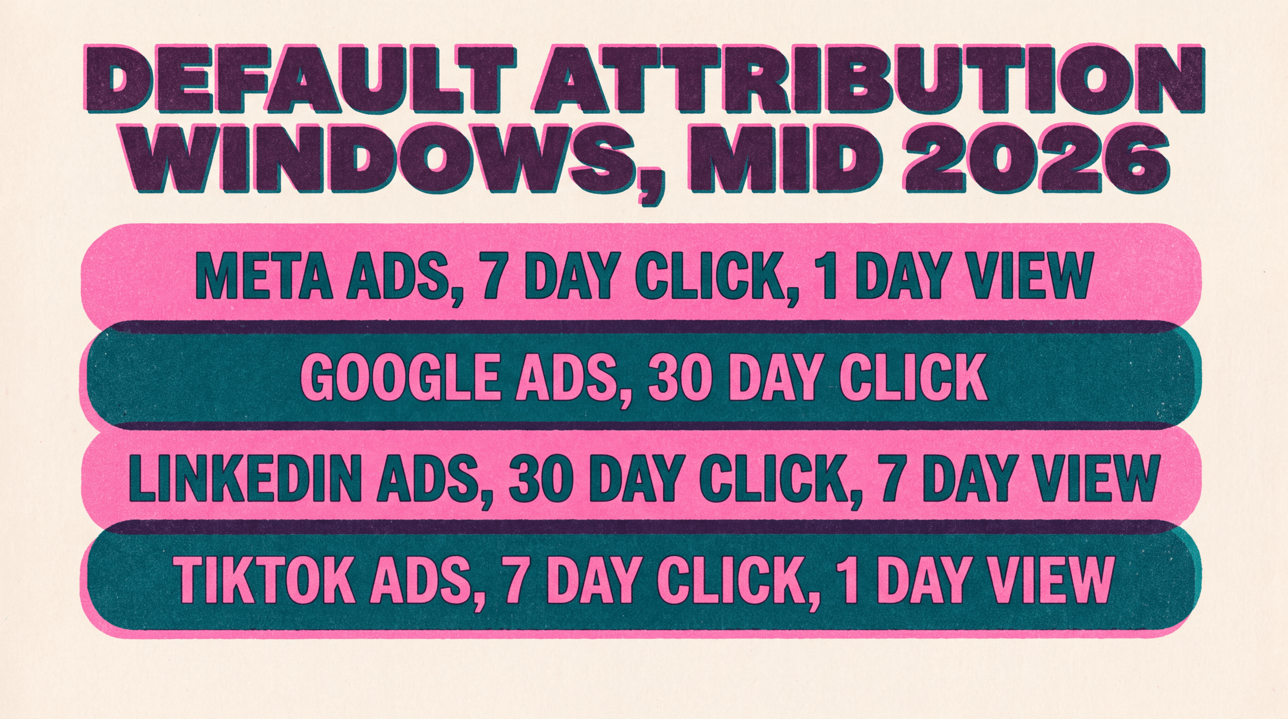 Two-ink table of default attribution windows for Meta, Google, LinkedIn, and TikTok ads
