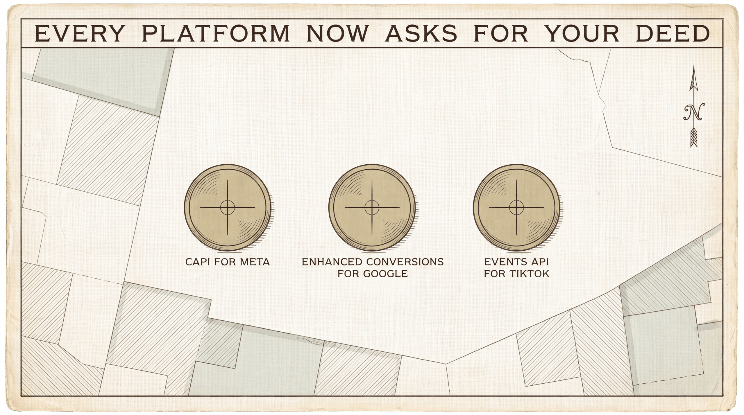 Three survey markers labeled CAPI for Meta, Enhanced Conversions for Google, Events API for TikTok