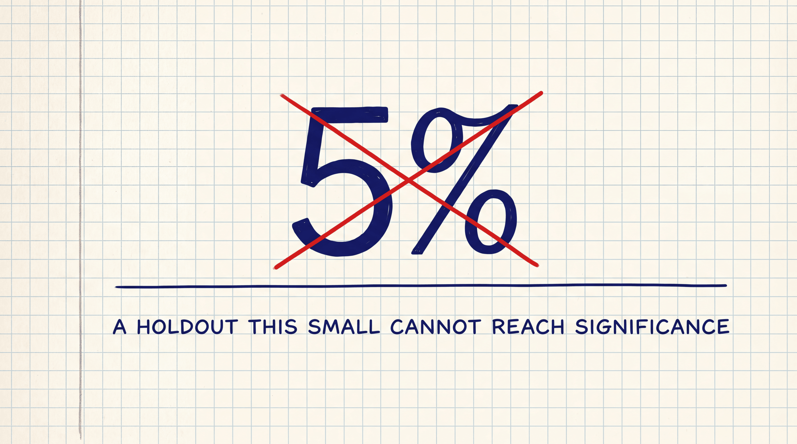 A large 5% figure crossed out in red above the caption a holdout this small cannot reach significance