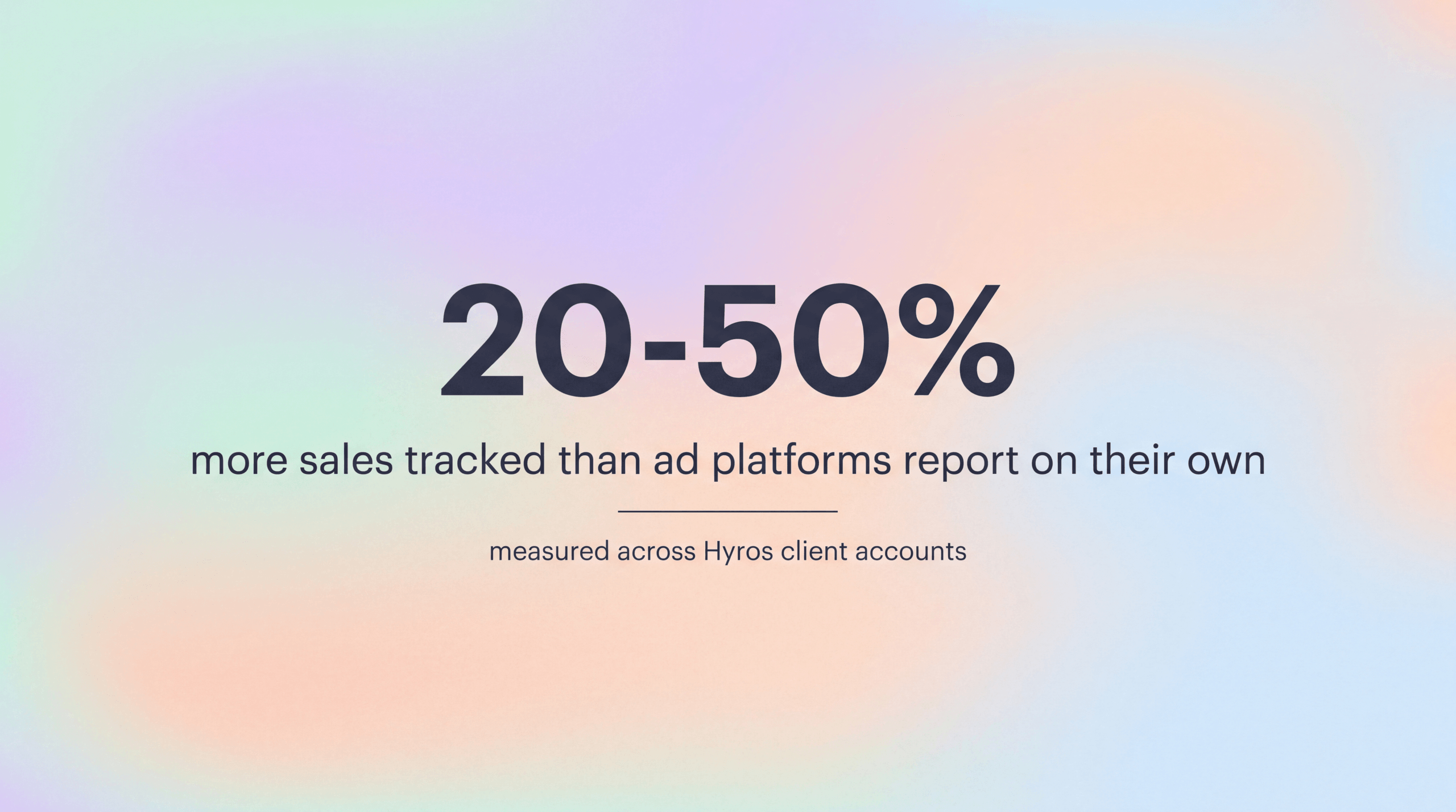 Hyros tracks 20 to 50 percent more sales than ad platforms report on their own, measured across client accounts