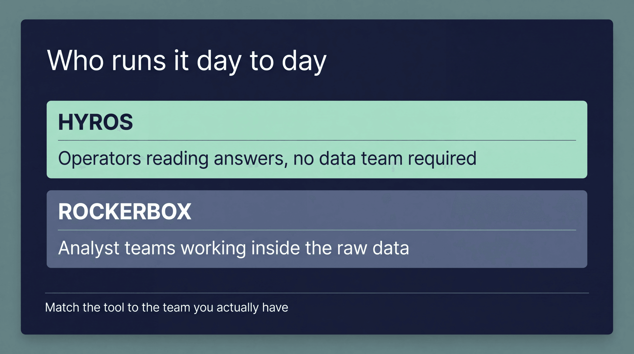 A dark panel contrasting Hyros for operators reading answers with Rockerbox for analyst teams working inside the raw data