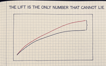 Incrementality Testing Without Engineers: The 6-Click Workflow Inside Hyros