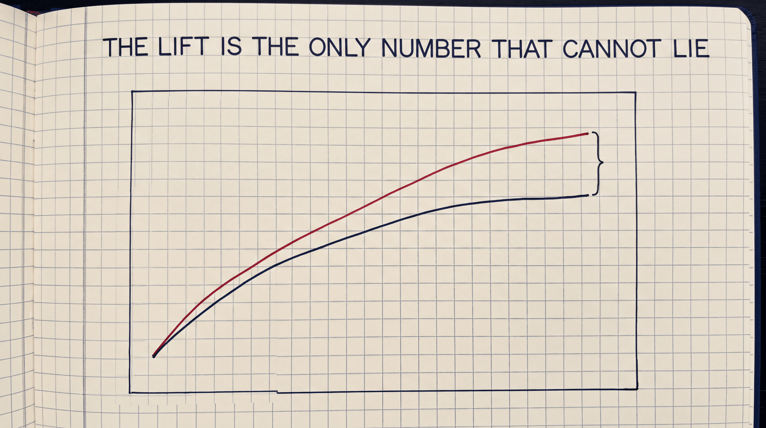 Incrementality Testing Without Engineers: The 6-Click Workflow Inside Hyros