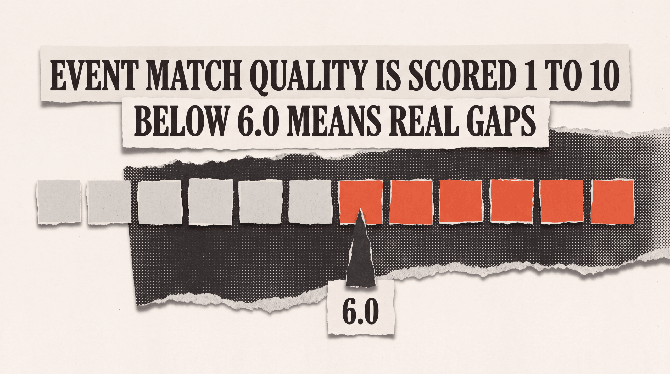 Scale from 1 to 10 showing Event Match Quality, with scores below 6.0 marked as having real attribution gaps