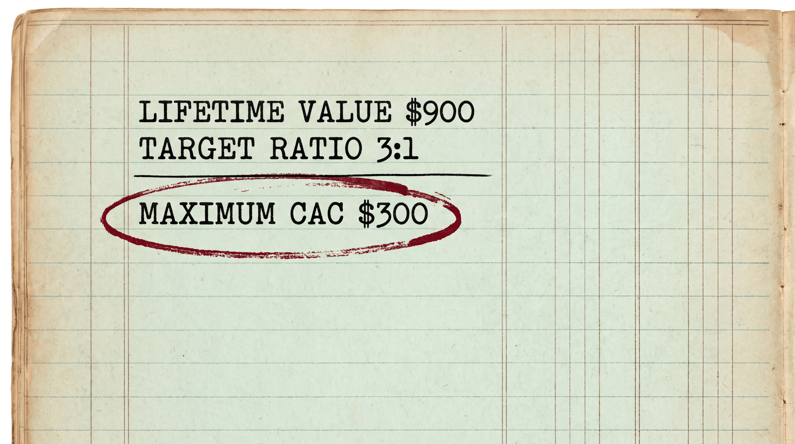 Ledger calculation showing a $900 lifetime value at a 3 to 1 target ratio gives a maximum CAC of $300