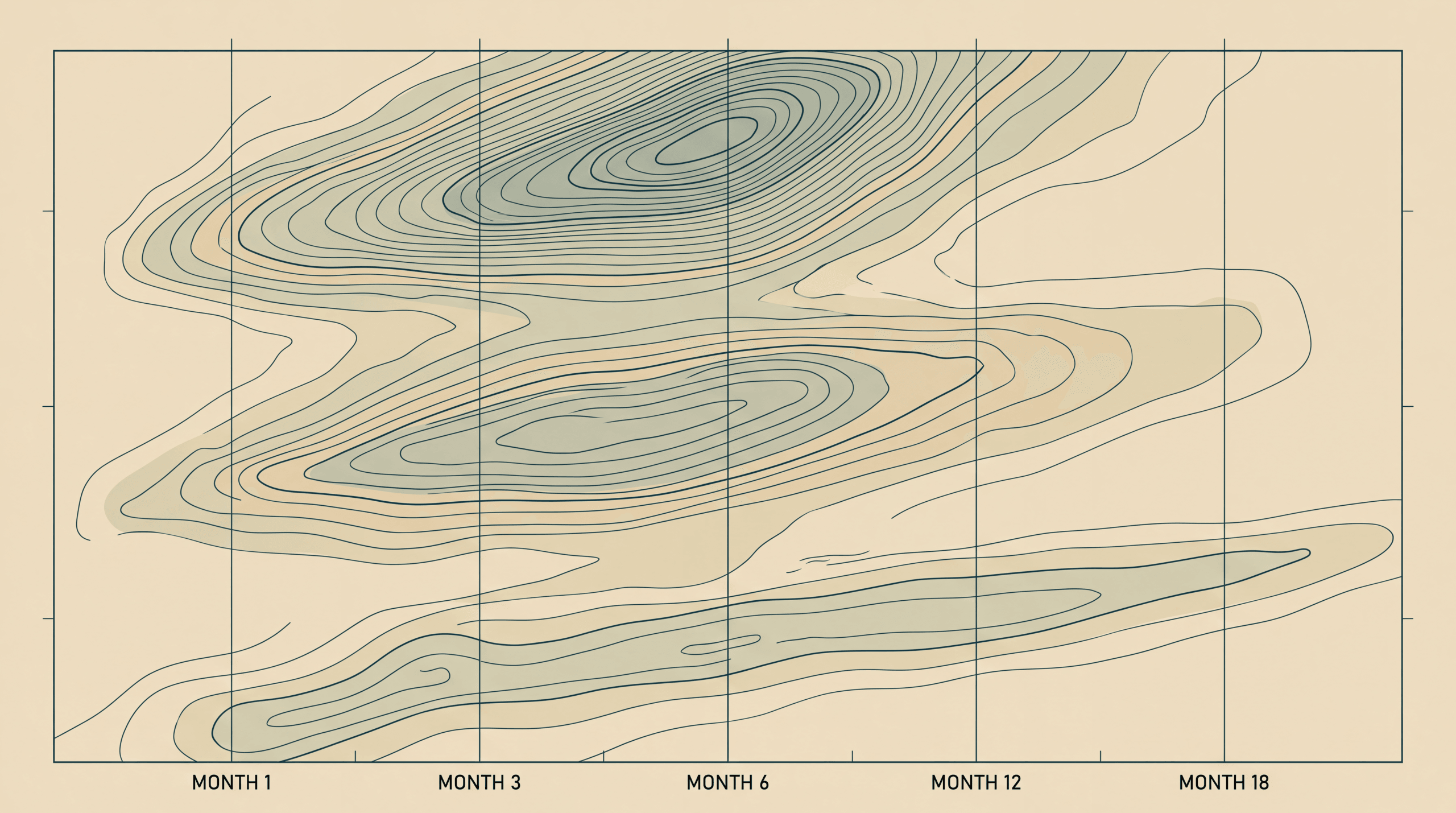 Three contour ridges of differing steepness crossed by survey lines at month 1, 3, 6, 12 and 18