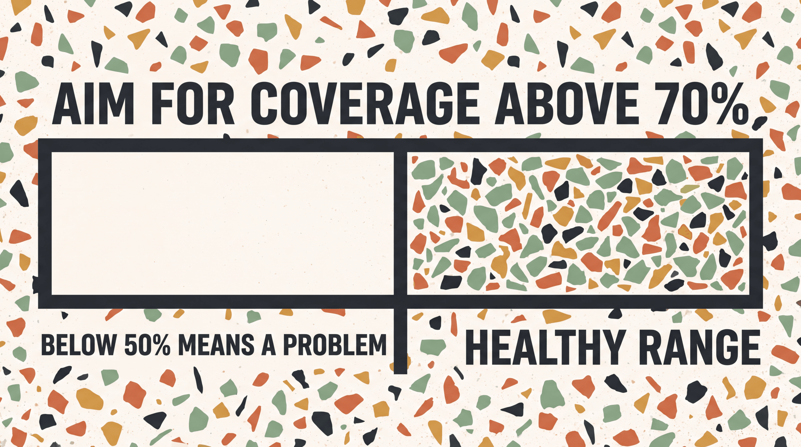 Band showing to aim for coverage above 70%, with below 50% marked as a problem and the rest as the healthy range