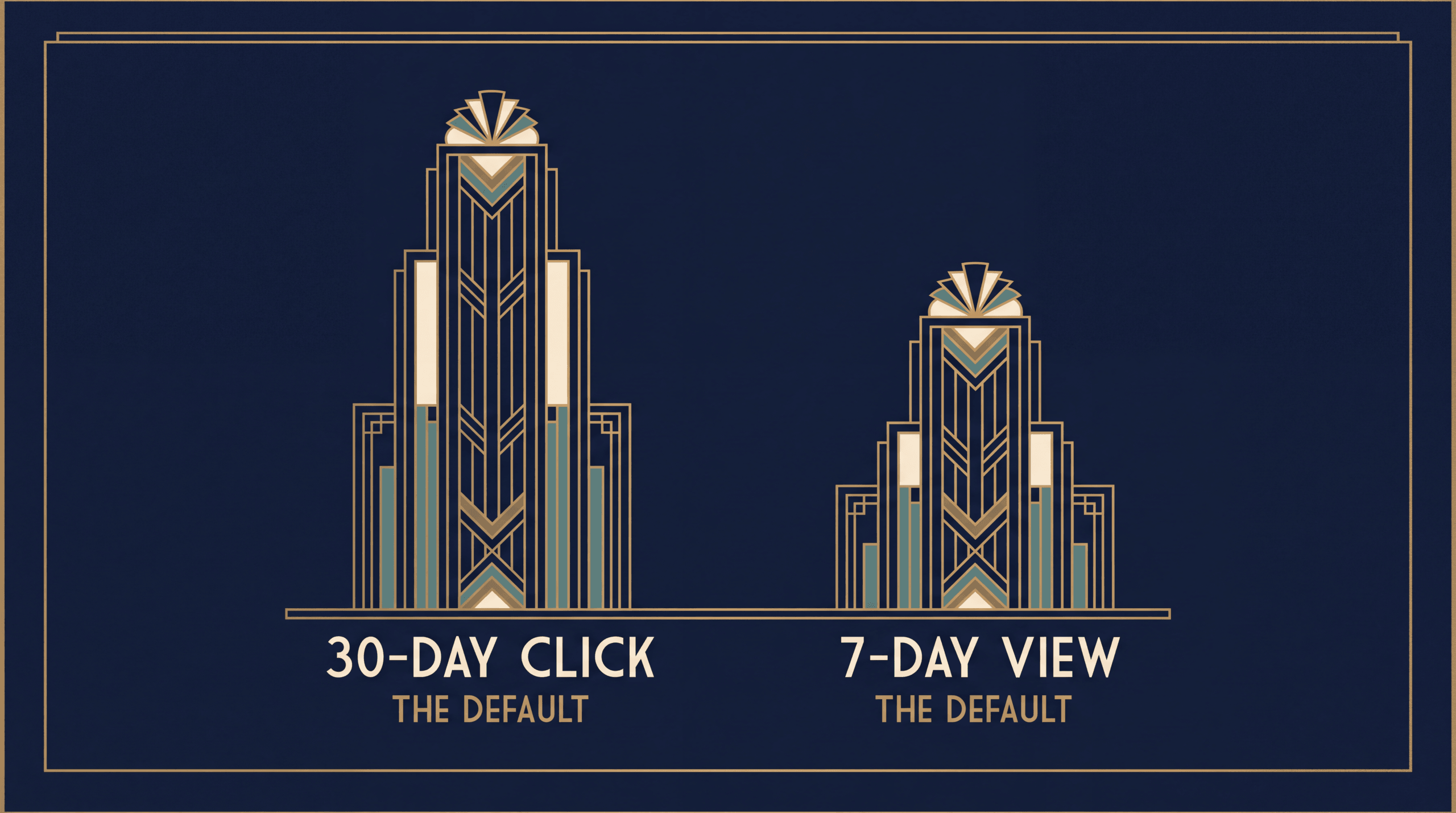 Two deco columns showing LinkedIn defaults of a 30-day click window and a 7-day view window
