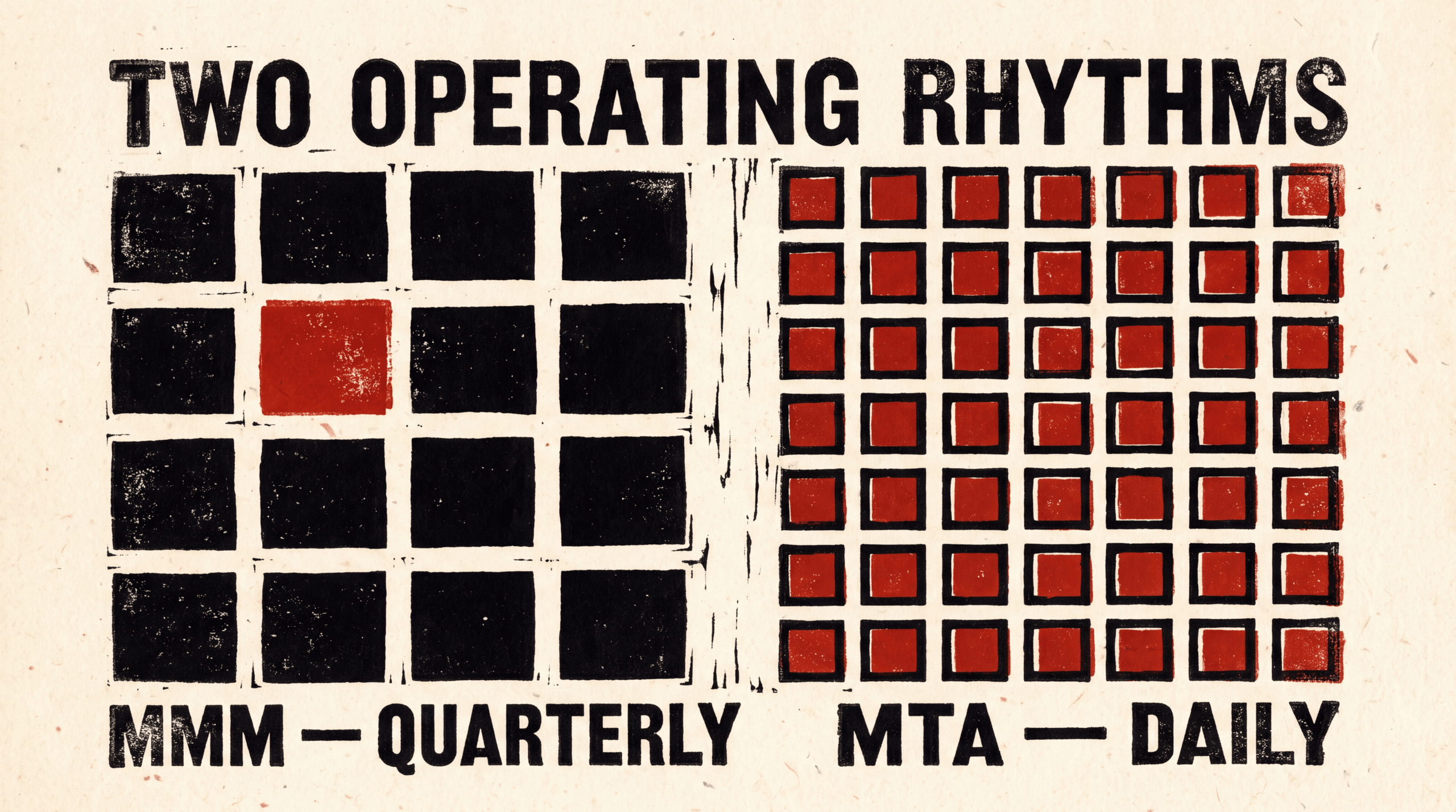 Two grids contrasting MMM quarterly cadence with MTA daily cadence
