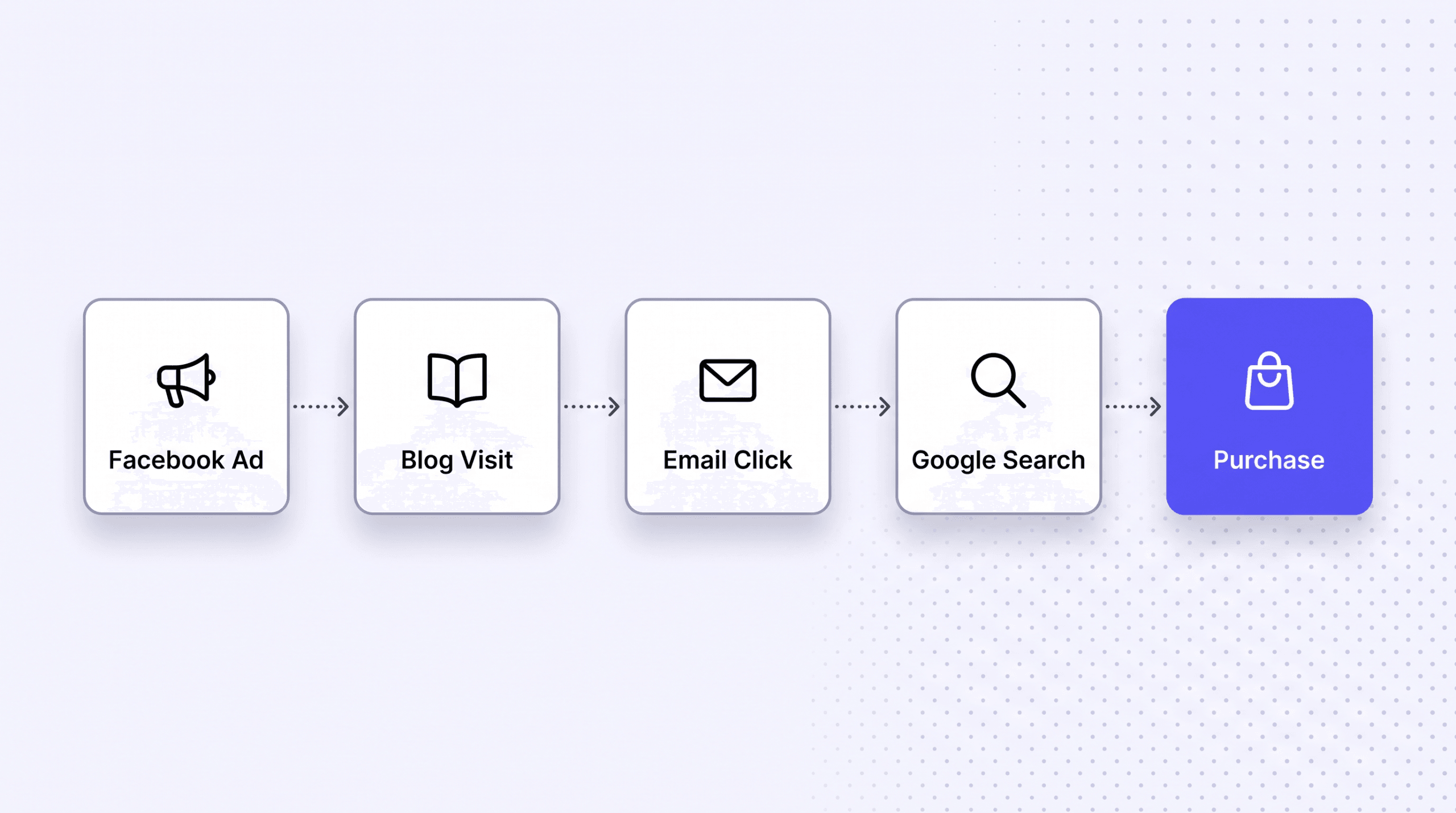 Multi-Touch Attribution Explained (With Examples)