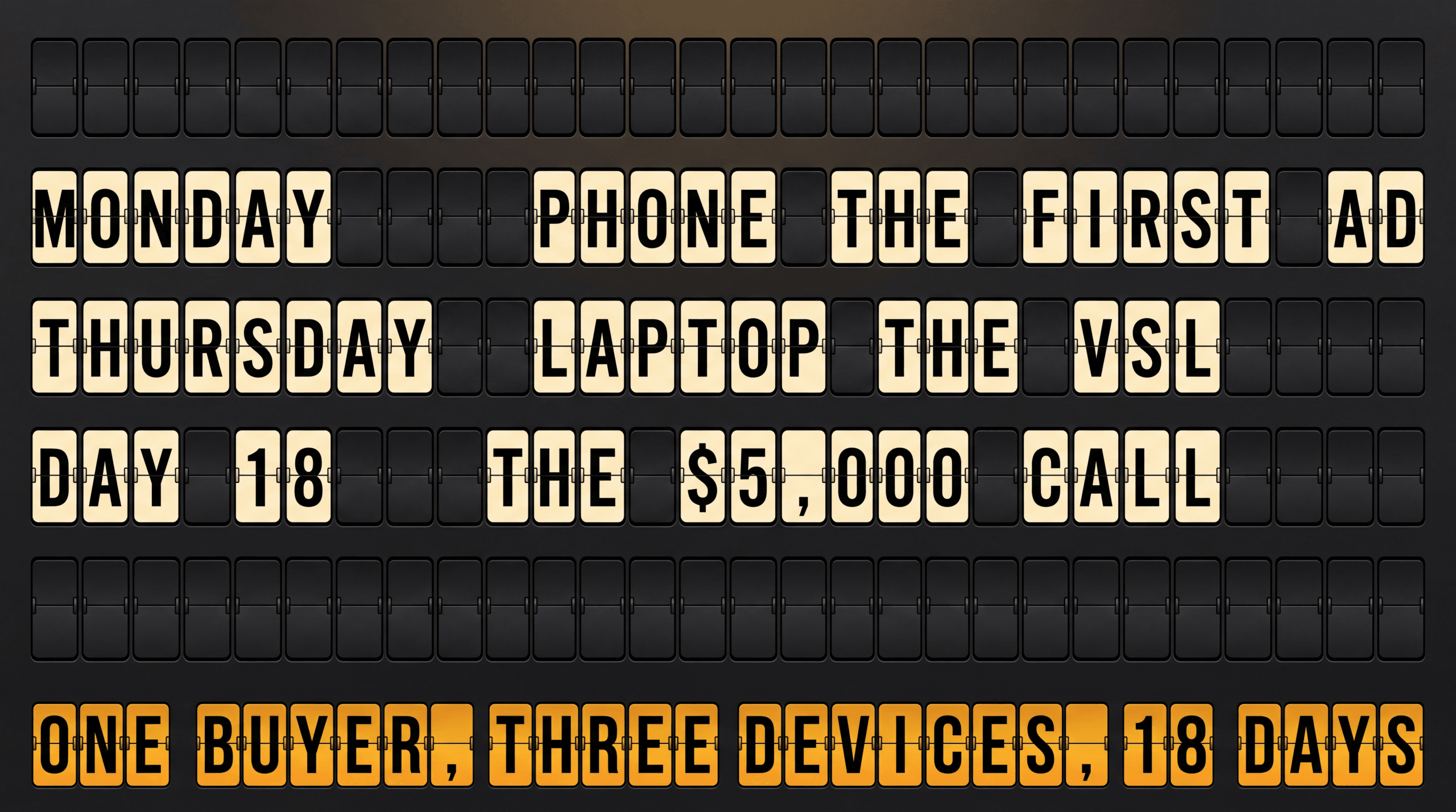 Split-flap arrivals: Monday phone the first ad, Thursday laptop the VSL, day 18 the $5,000 call, one buyer across three devices in 18 days