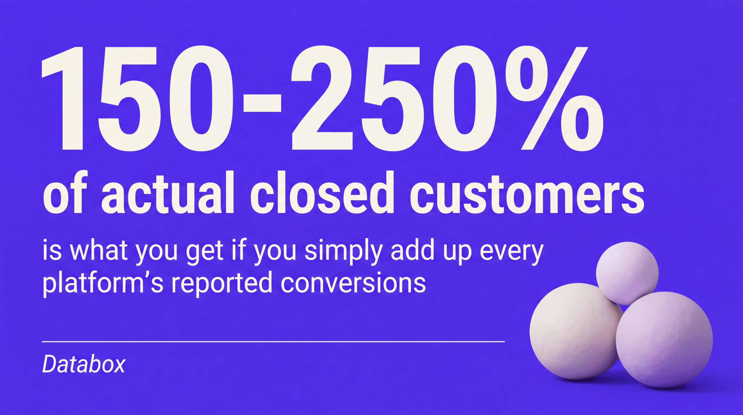Adding up every platform-reported conversion typically produces 150 to 250 percent of actual closed customers, per Databox