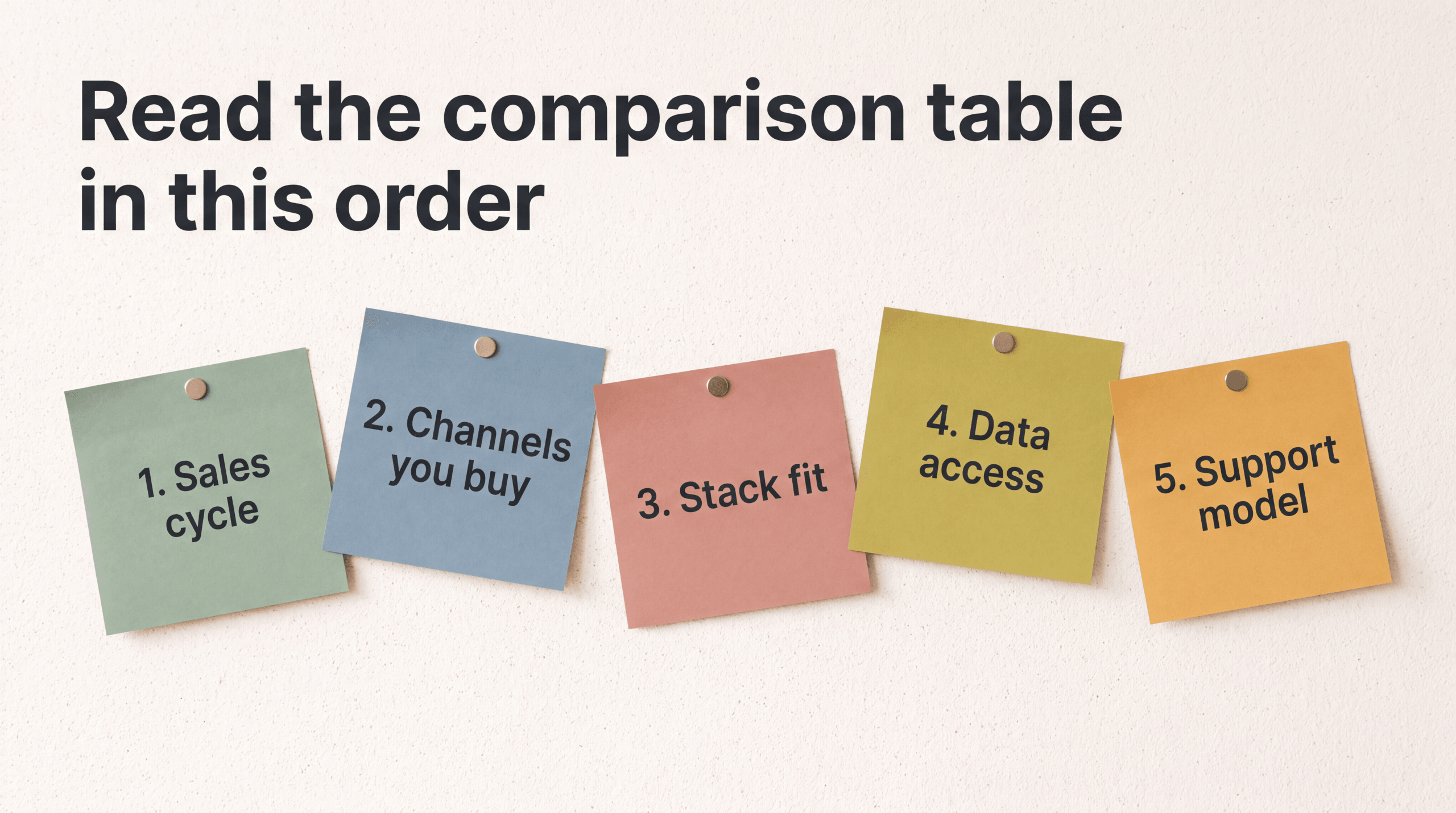 Five pinned notes numbered one to five reading sales cycle, channels you buy, stack fit, data access and support model