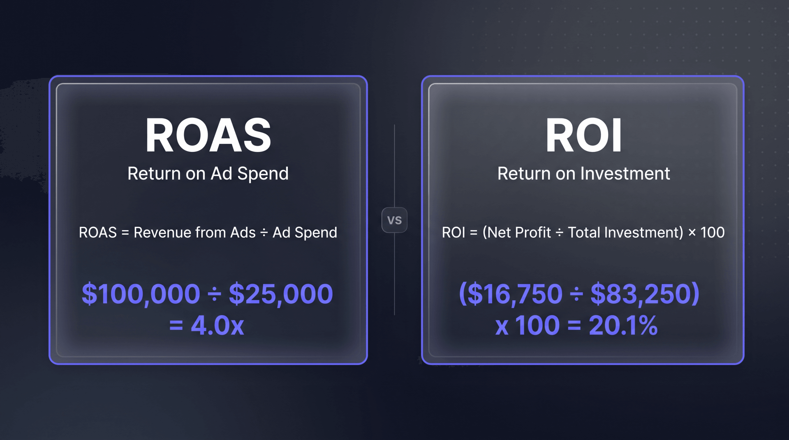 ROAS vs ROI: What’s the Difference?