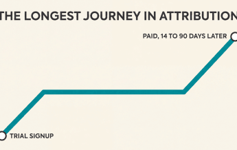 SaaS Attribution: How to Track Free Trial to Paid Conversions Across 14-90 Day Windows