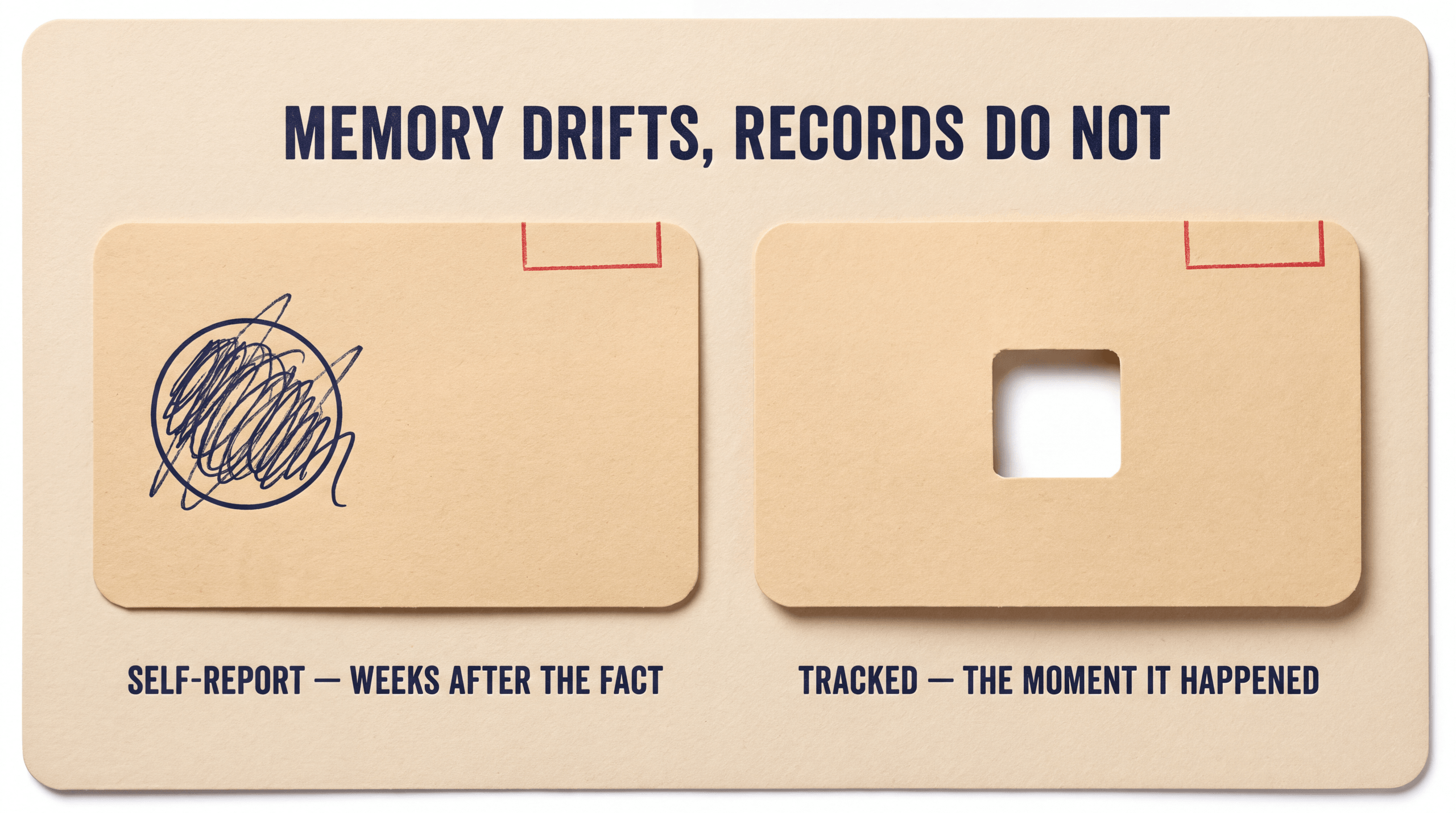 Punch-card graphic illustrating how customer memory distorts self-reported attribution answers