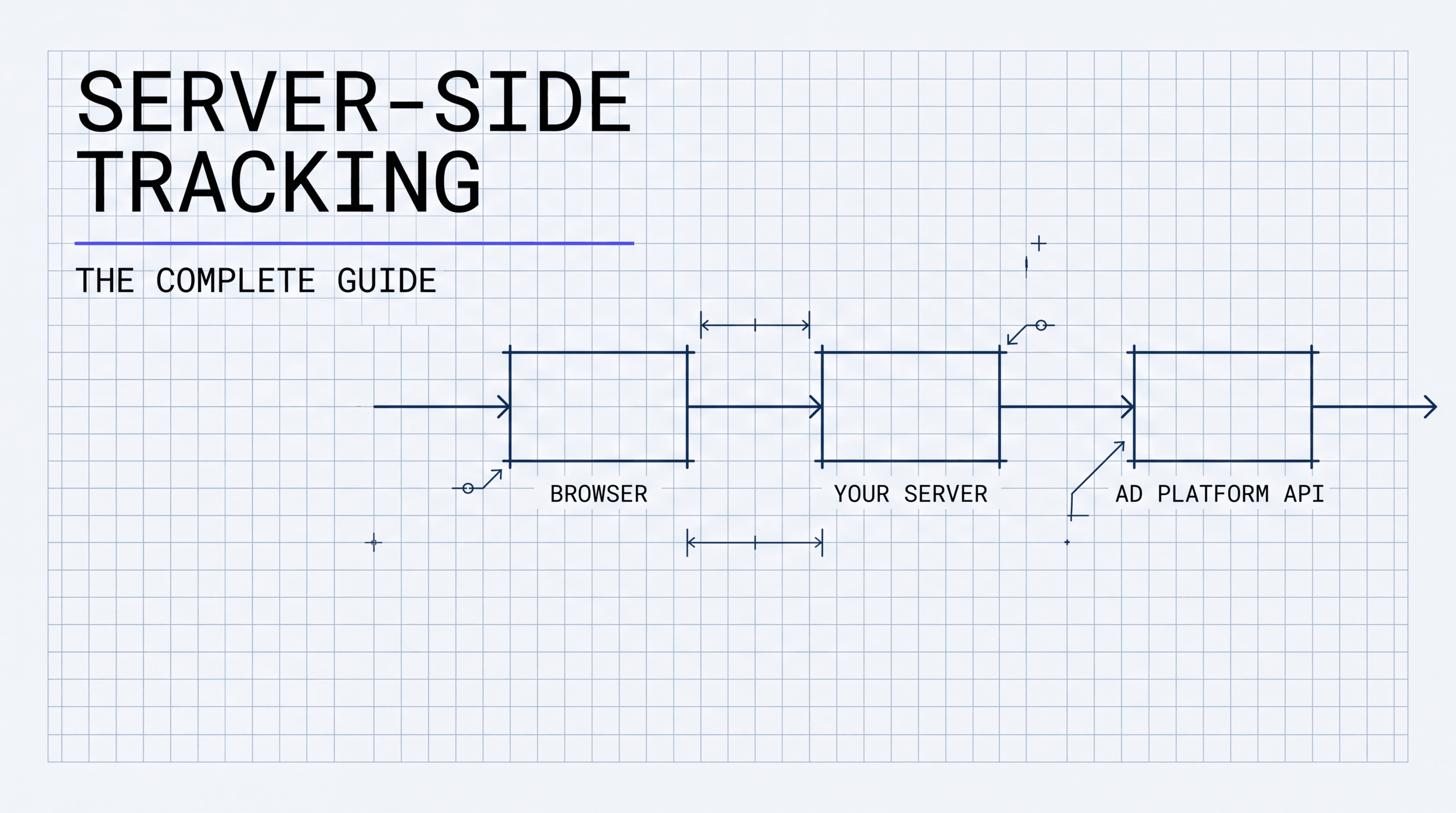 Server-Side Tracking: The Complete Guide