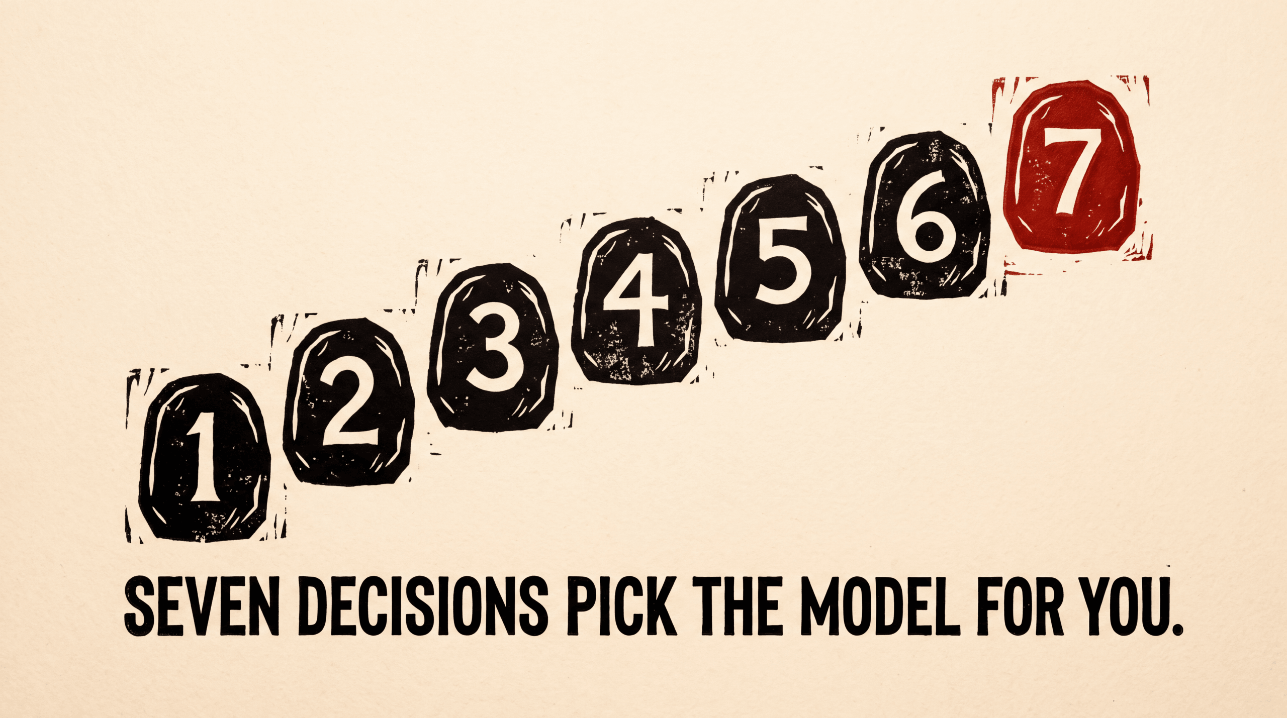Seven numbered carved stones rising in an arc with the caption seven decisions pick the model for you