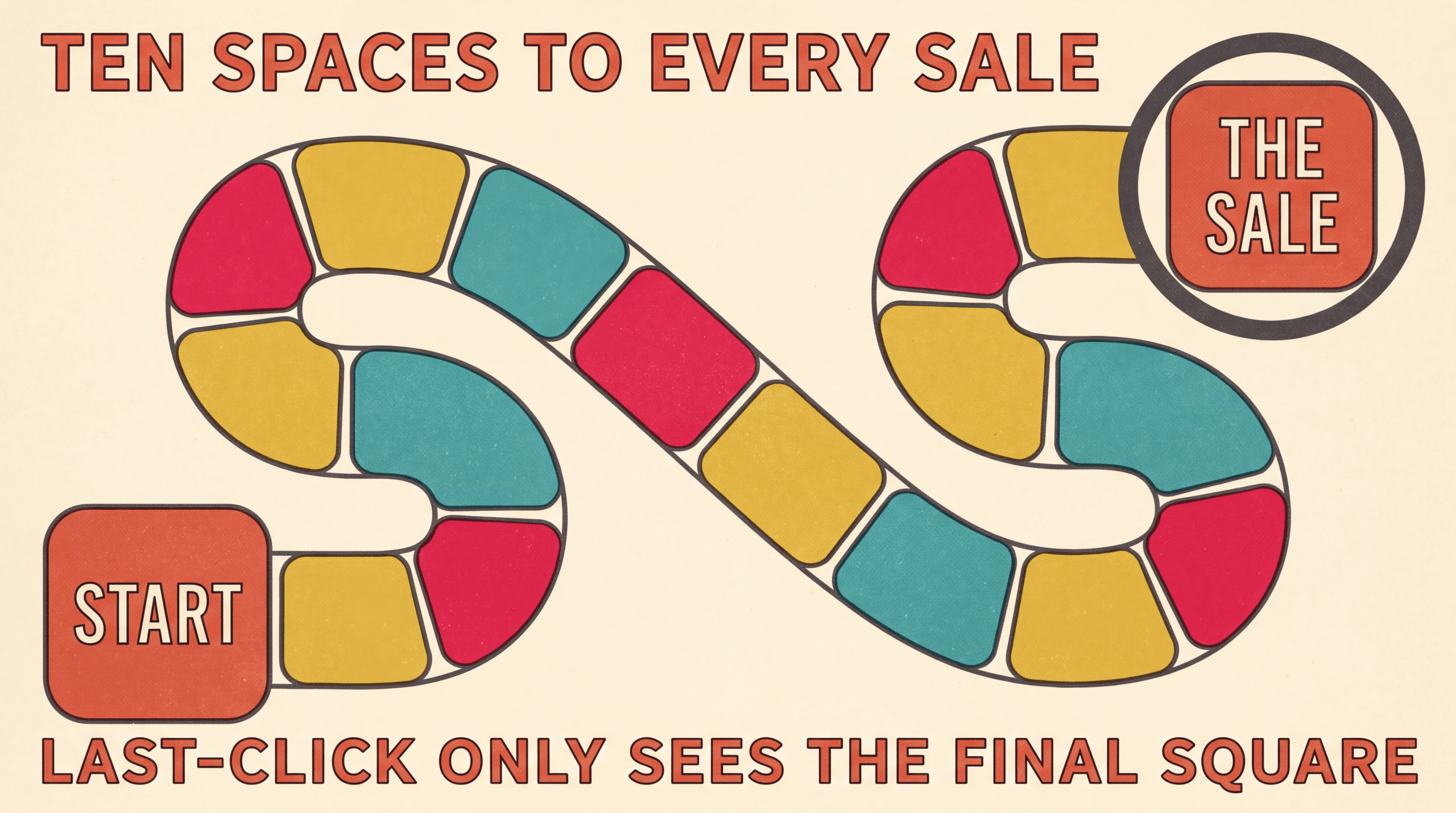 Multi-Touch Attribution vs. Last-Click: Which Model Actually Grows Revenue?