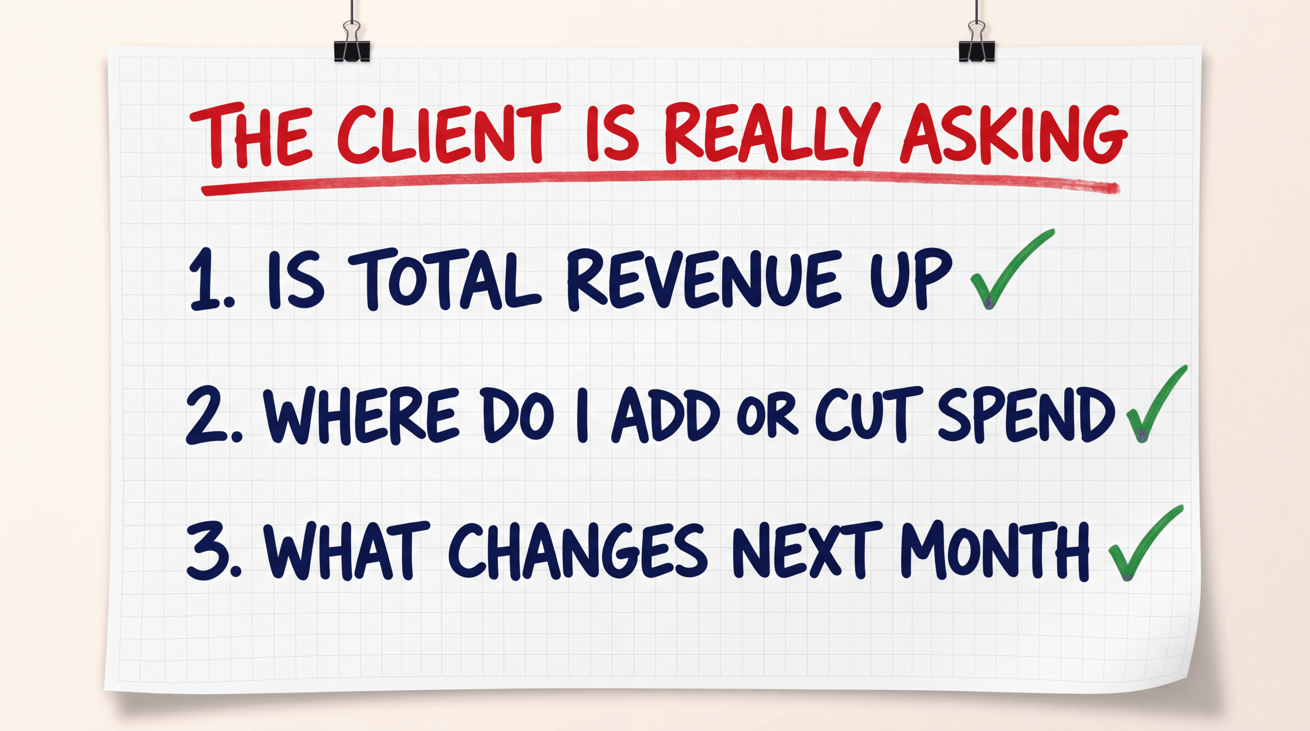Flip-chart listing the three client questions: is revenue up, where to add or cut spend, what changes next month