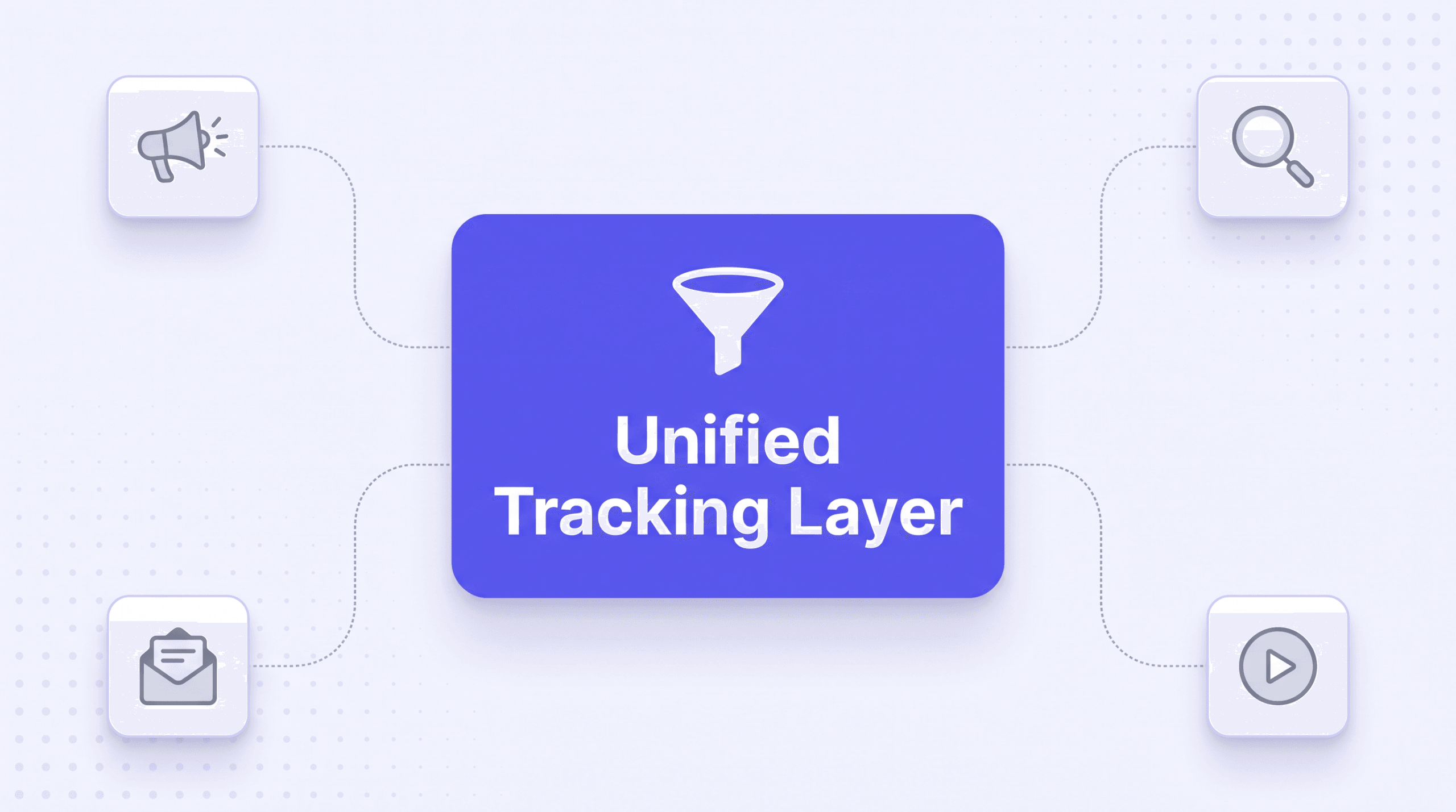 Megaphone, search, email, and video icons connecting into a central card labeled Unified Tracking Layer