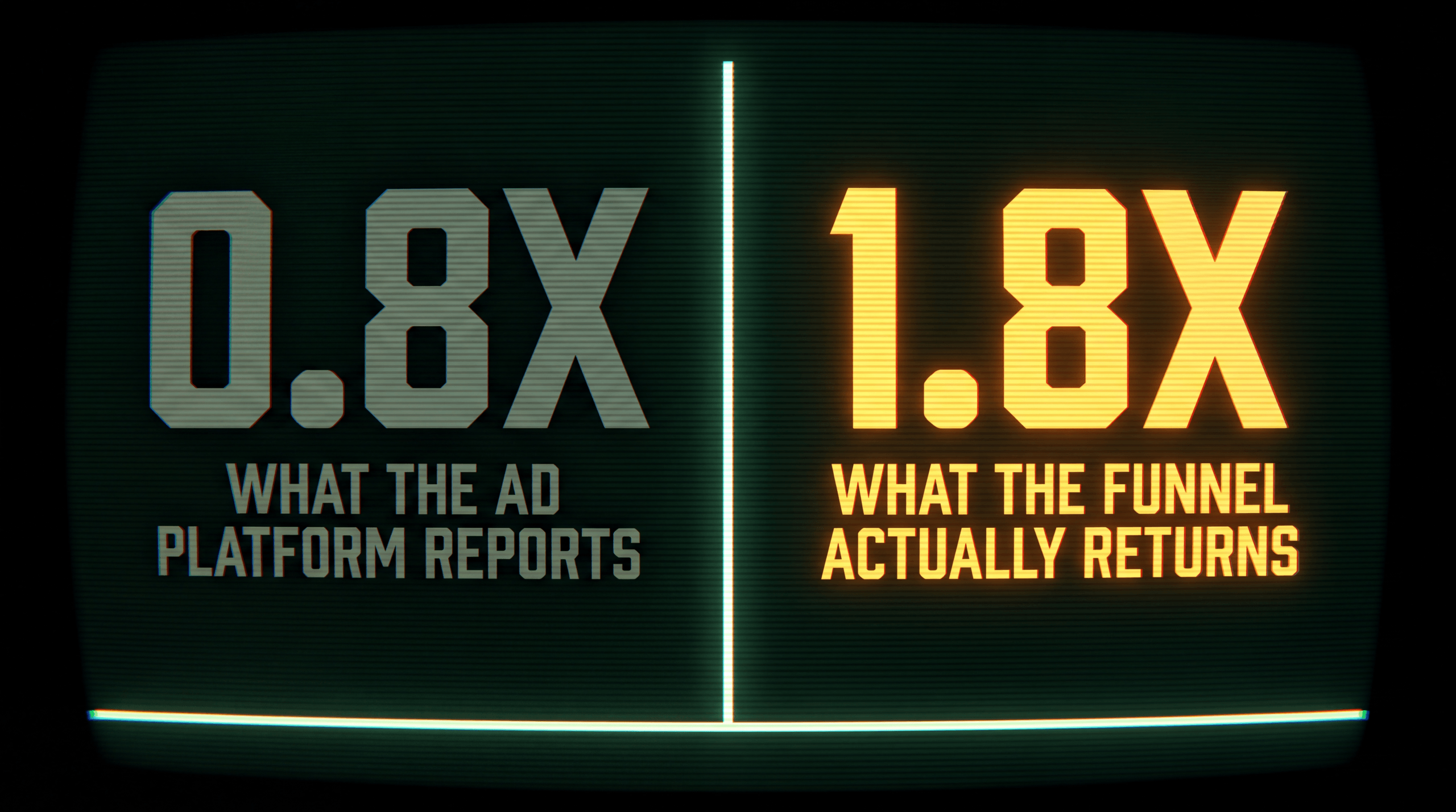 A split CRT screen showing a dim 0.8x reported by the ad platform against a bright 1.8x the funnel actually returns