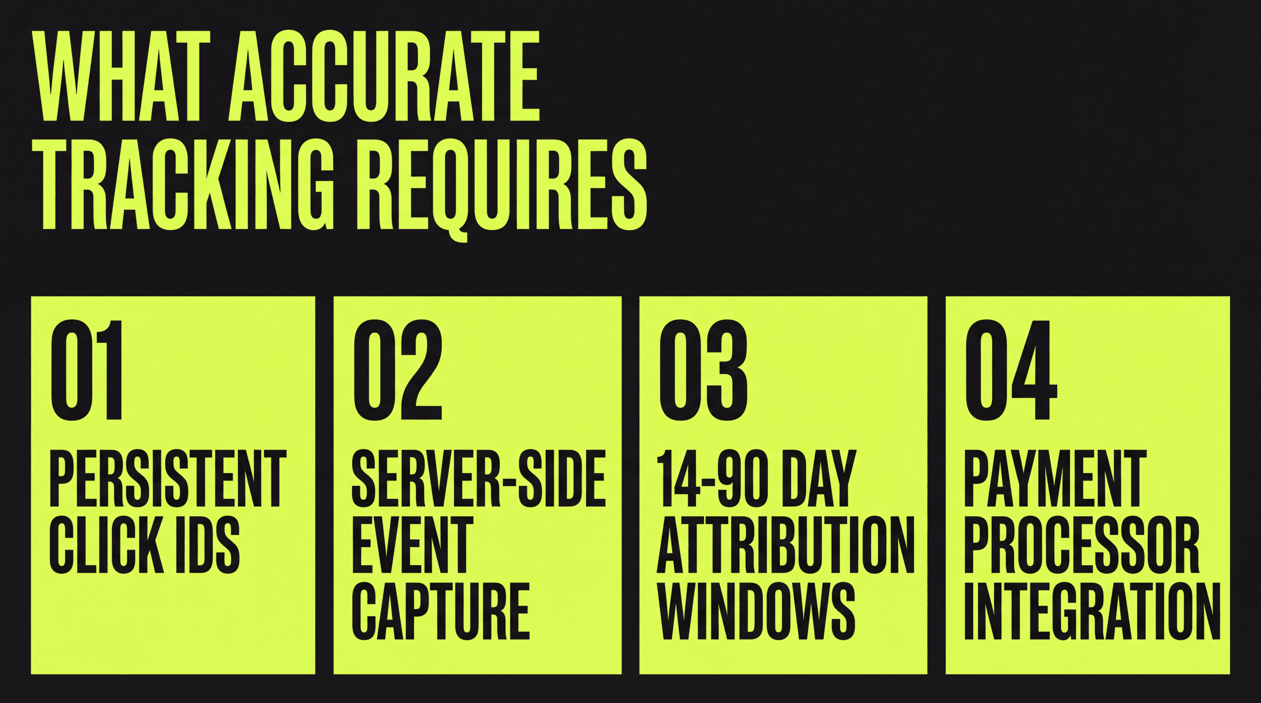 Four requirements: persistent click IDs, server-side event capture, 14-90 day attribution windows, payment processor integration