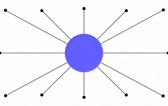 What Is Hyros? How the Ad Tracking Platform Actually Works
