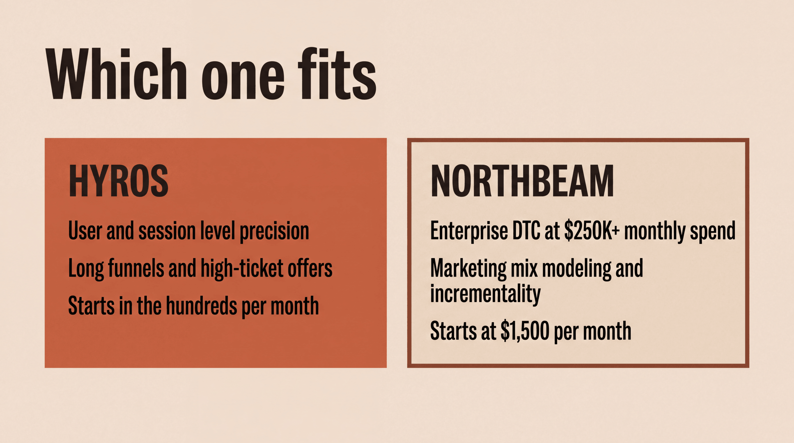 Hyros for user and session level precision, long funnels and high-ticket offers; Northbeam for enterprise DTC at $250K+ monthly spend with marketing mix modeling and incrementality