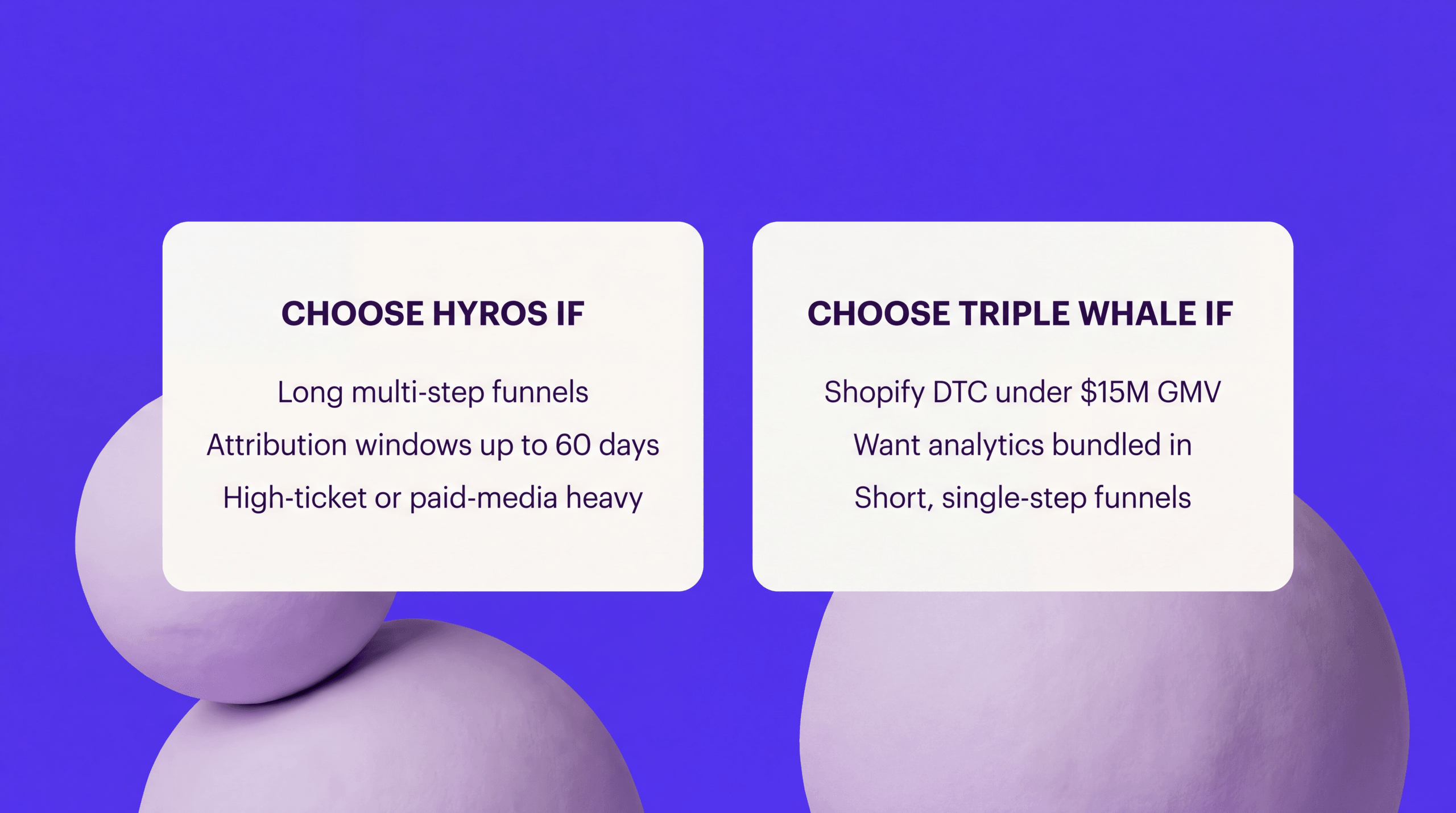 Choose Hyros for long multi-step funnels, 60-day attribution windows and paid-media heavy accounts; choose Triple Whale for Shopify DTC under $15M GMV wanting bundled analytics and short funnels