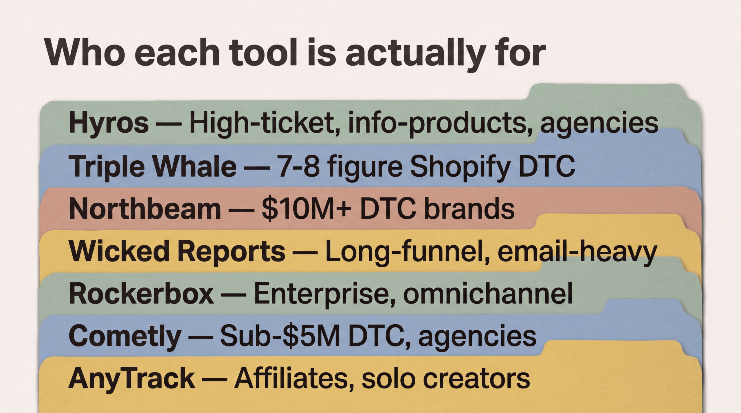 Best-fit customer for each tool, from high-ticket info-products and agencies through to enterprise omnichannel and solo affiliates